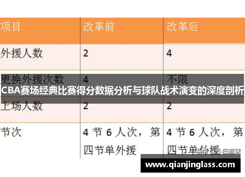 CBA赛场经典比赛得分数据分析与球队战术演变的深度剖析